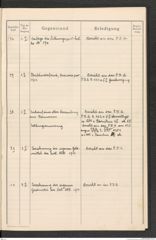 k.k. naturhistorisches Hofmuseum, Protokollbuch Intendanzakten 1915, Seite 13